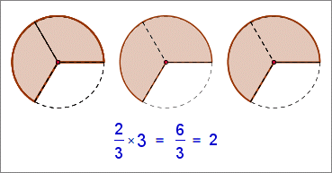fraction multiply